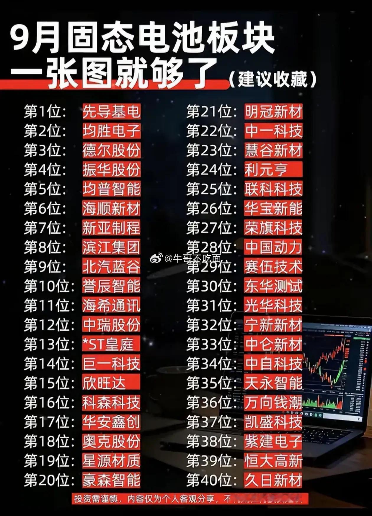 🔥9月固态电池完整名单出炉！40只核心概念股汇总，建议收藏固态电
