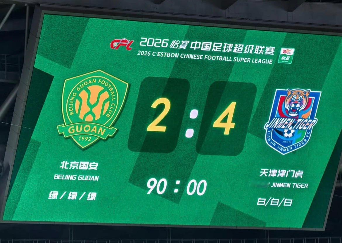 国安在工体2:4输掉京津德比，反击被津门虎打爆，尤其两位老将李磊和王刚的表现，惨