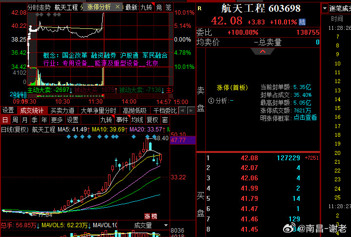 航天方向终于有大哥上板了，看能不能带动航天开始修复不