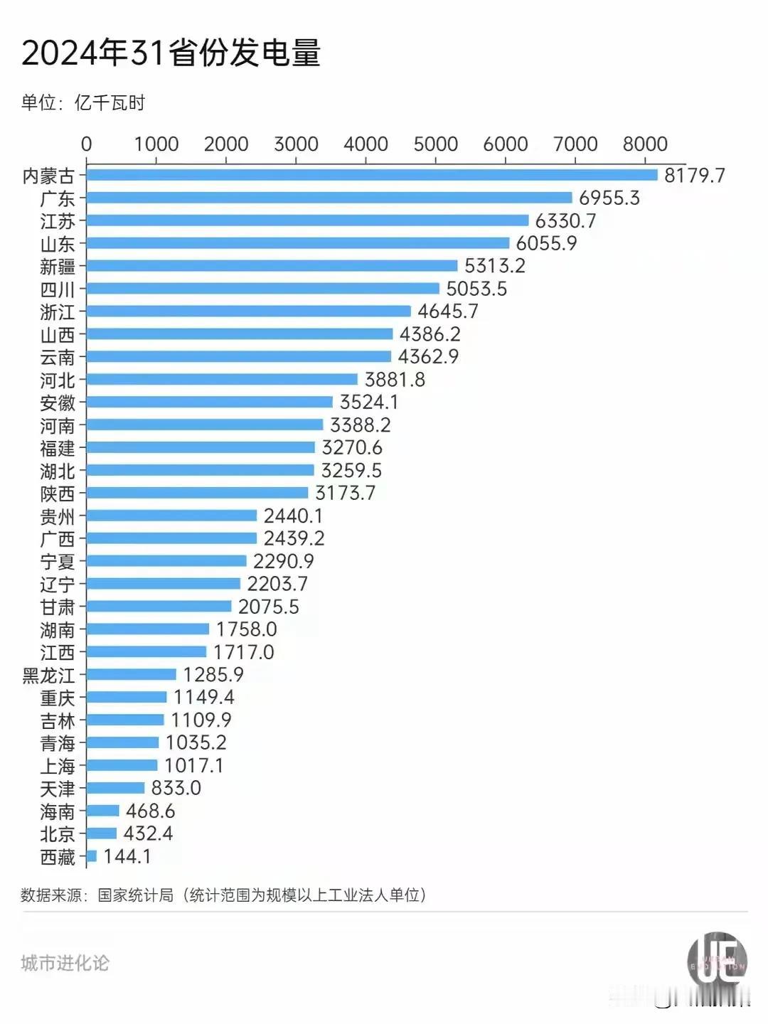 湖南有一个很多人不知道的短板，那就是严重缺电，还不是一般的缺，是极度缺电。湖