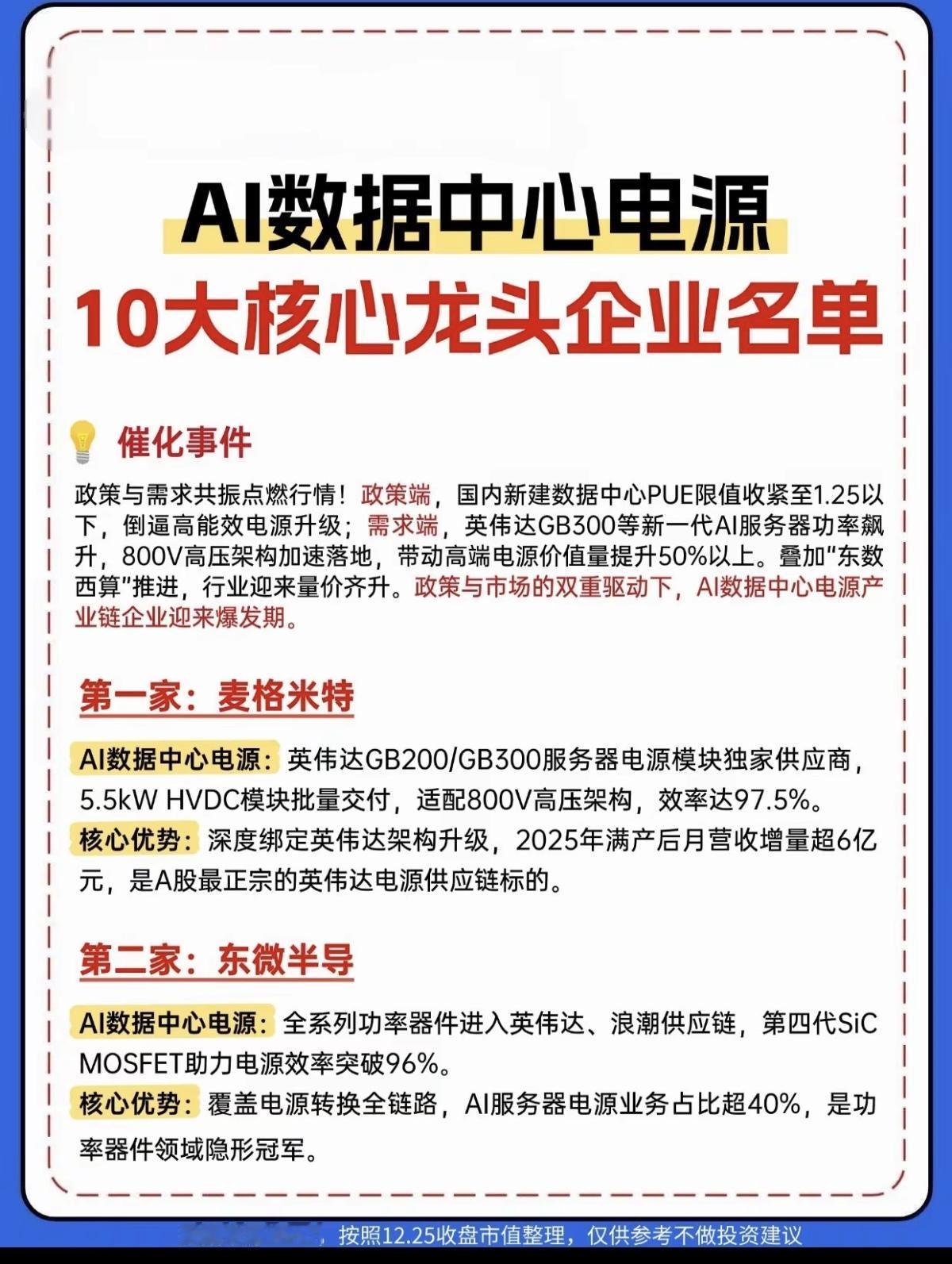 AI数据中心电源！10大核心龙头企业！英伟达AI服务器功率飙升以及东数西算推