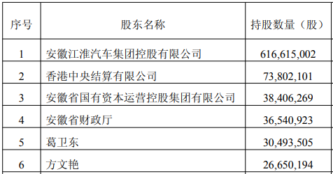 章建平, 9日套现近3亿元