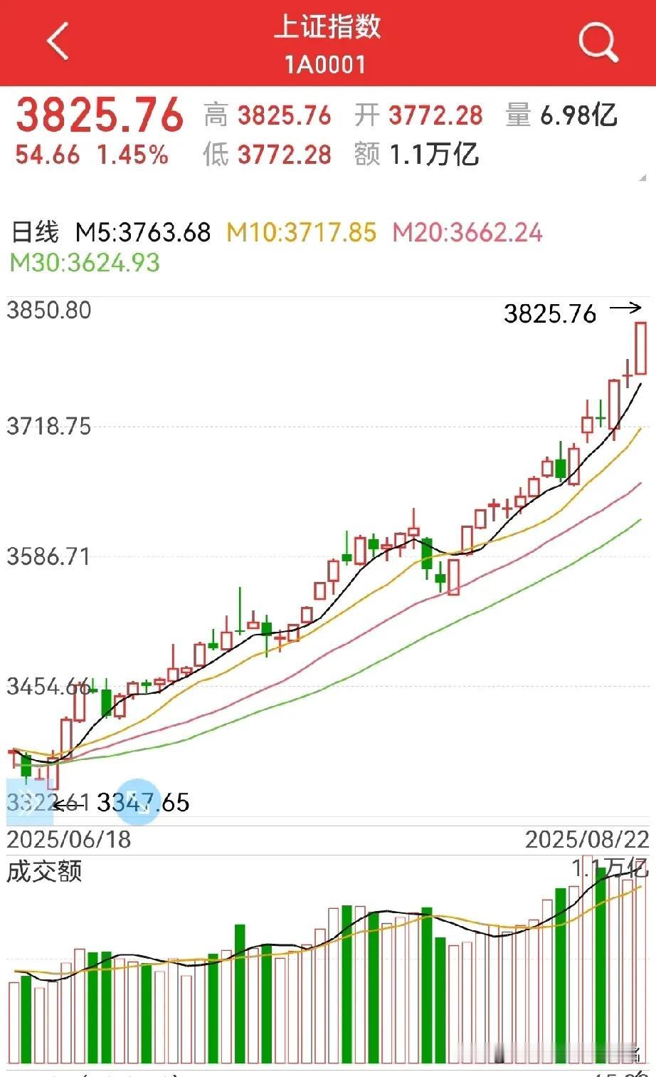 中级调整之时，会有些什么信号？这一轮牛市，个人认为，需要注意以下几个信号：