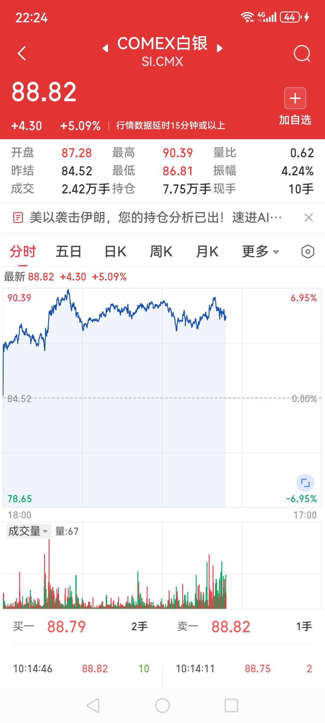 黄金又到5200以上了，白银也猛然弹5%，明天早有惊喜？