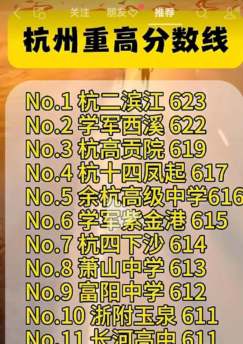杭州中考成绩出来了，女儿美术生这个分数没有普高读！语文105，数学105，英语8
