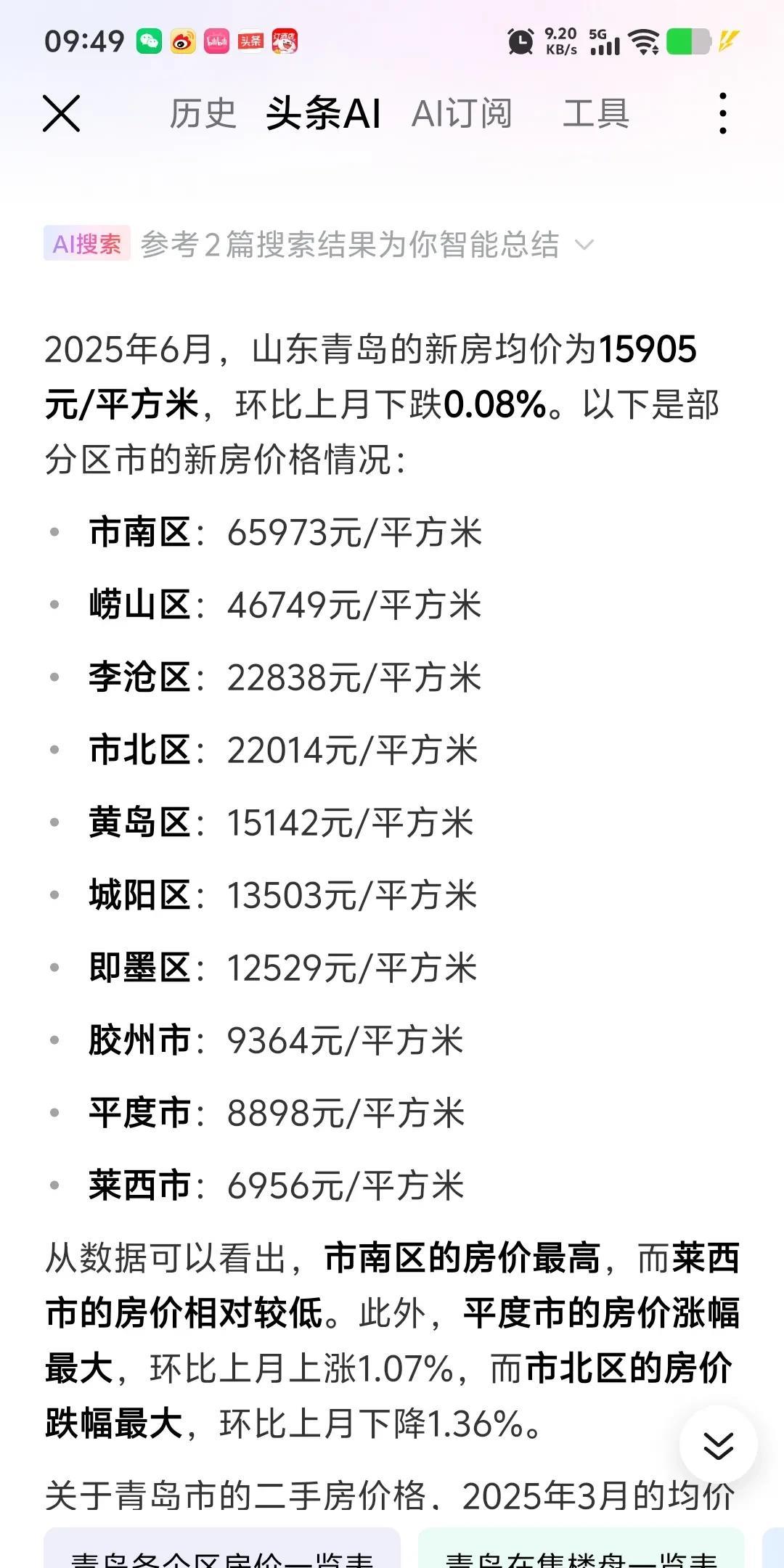 山东青岛，全国著名旅游城市，沿海城市，山东省第二大城市，房价还是挺高的，市区达到