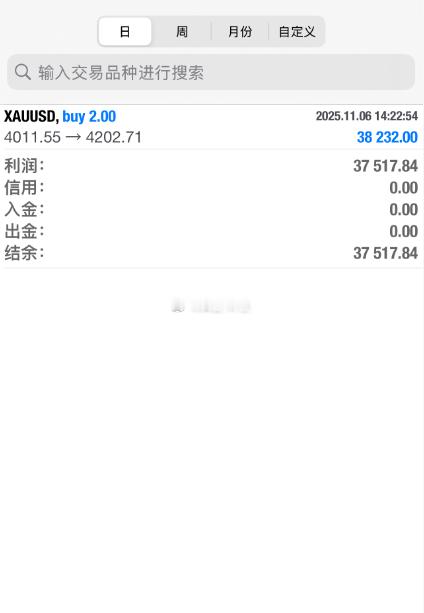 多头再次发力，完全掌控局面，真刺激整体看多黄金的思路叶生我一直在博文当中灌输，虽