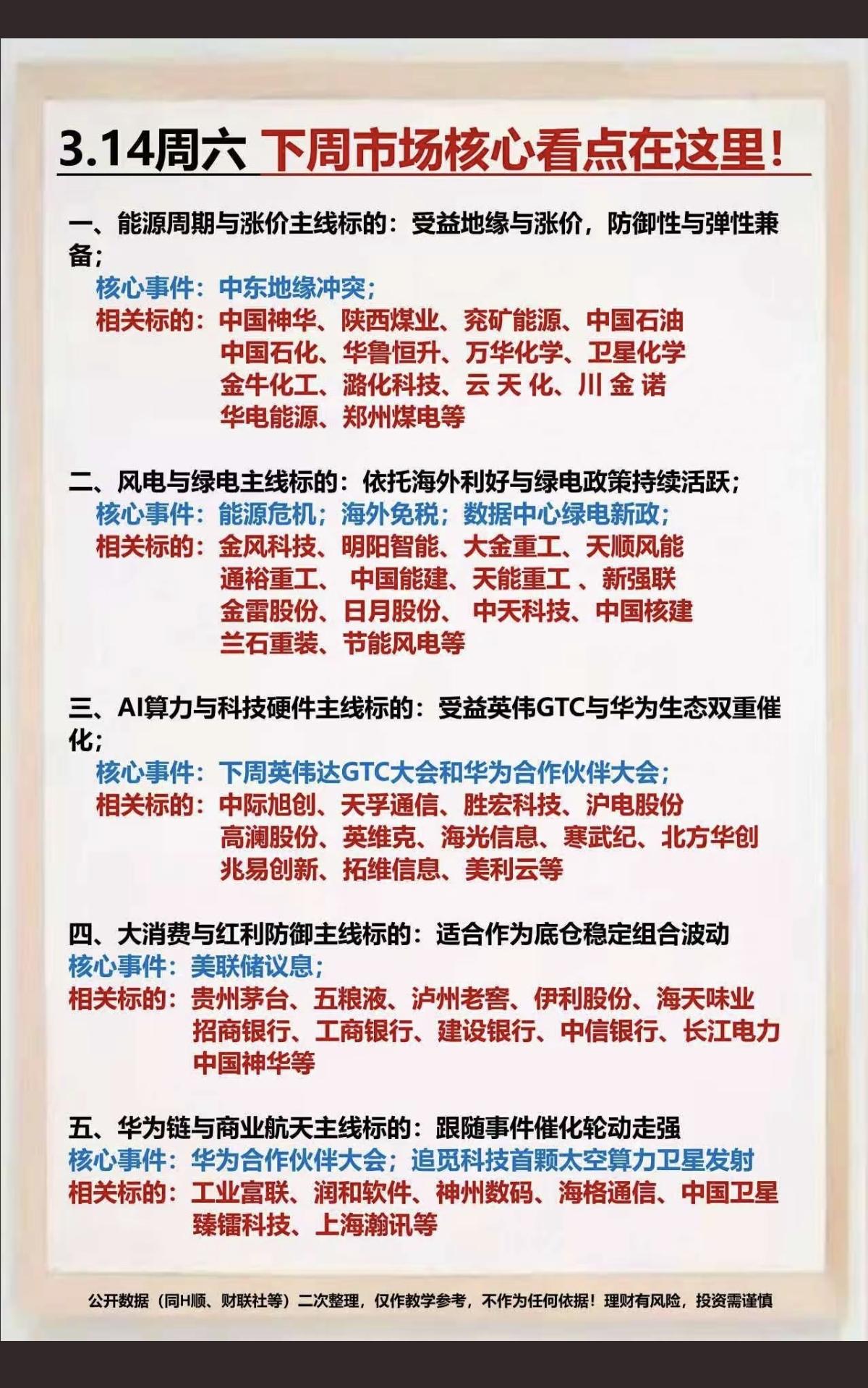3.14周六下周市场热点方向+投资逻辑！1.地缘冲突（涨价+化工）供应链