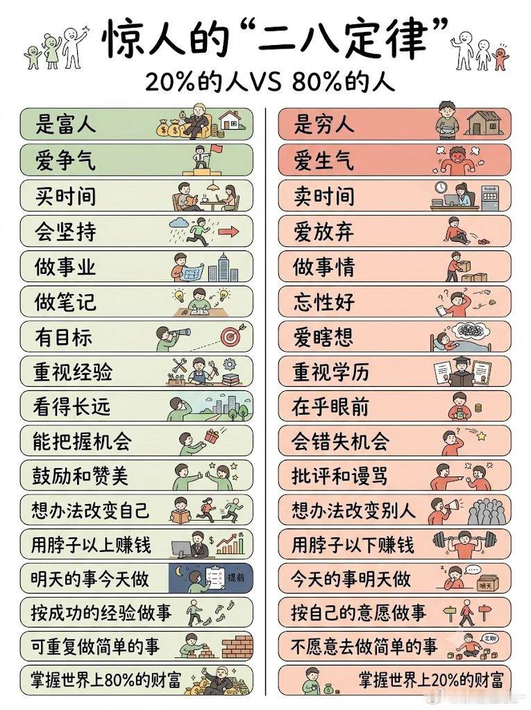 惊人的“二八定律”，看着很扎心
