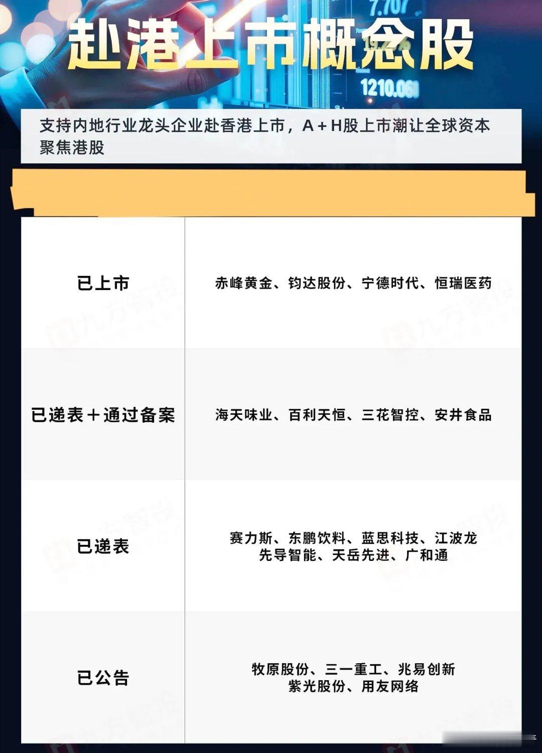 赴港上市概念股​​​