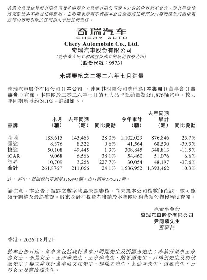 奇瑞闷声发大财？月销26万的背后，智界才是真“黑马”看到奇瑞7月这组销量数据，