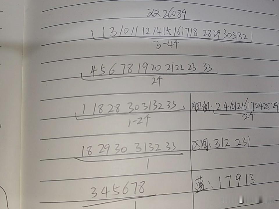 双色球26089期综合分析本期不考虑断区，虽然断三区的可能存在，但概率不会太大