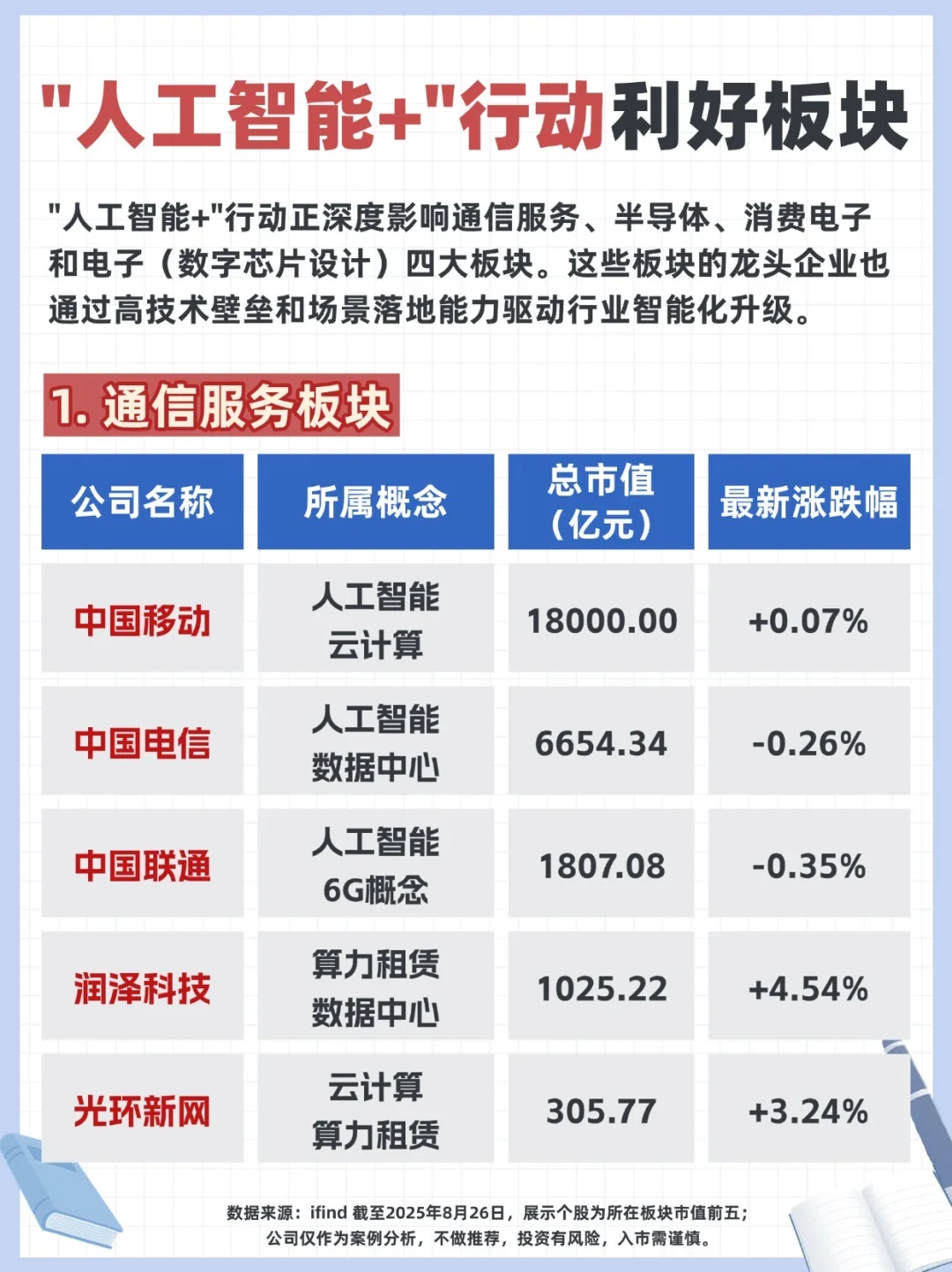 “人工智能+”行动利好板块速览