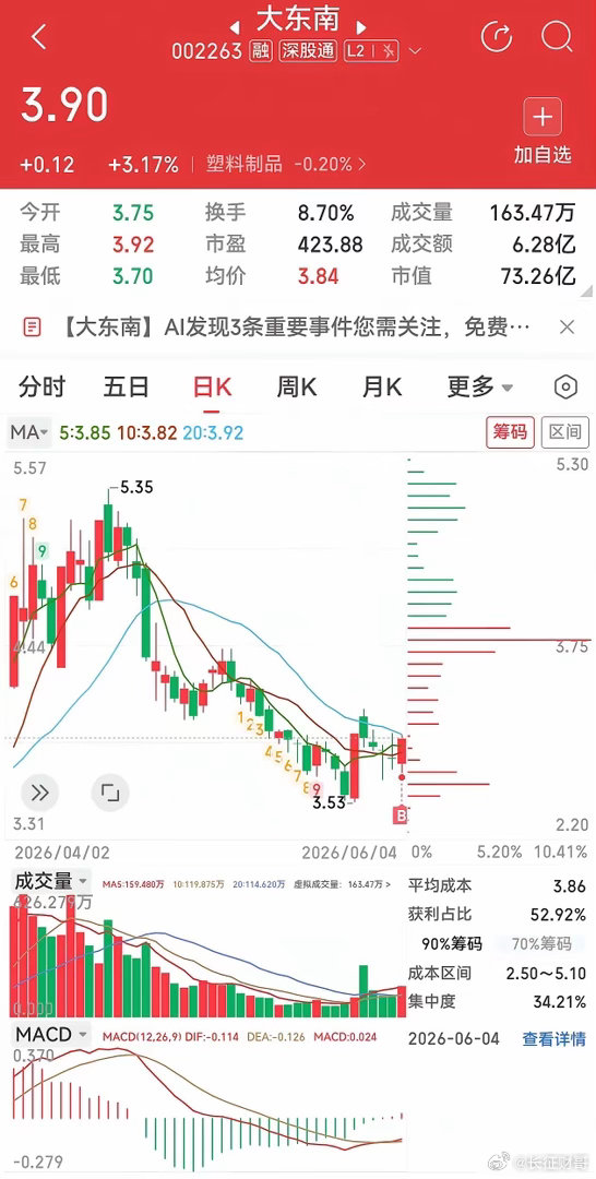 大东南：锂电隔膜+光学膜+PCB离型膜+塑膜储能多线并举！公司深耕功能性高分子新
