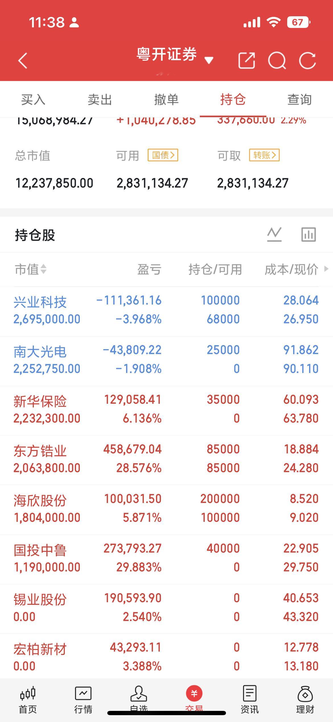 7月1日热门人气股详细整理1.紫光股份：ICT基建、IT分销供应链2.华天科