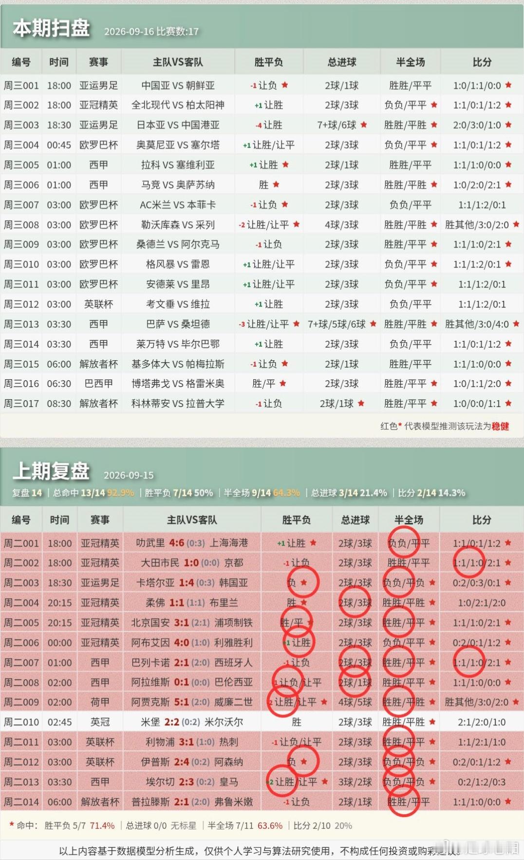 ⚽9.16足球个人看法！​​​