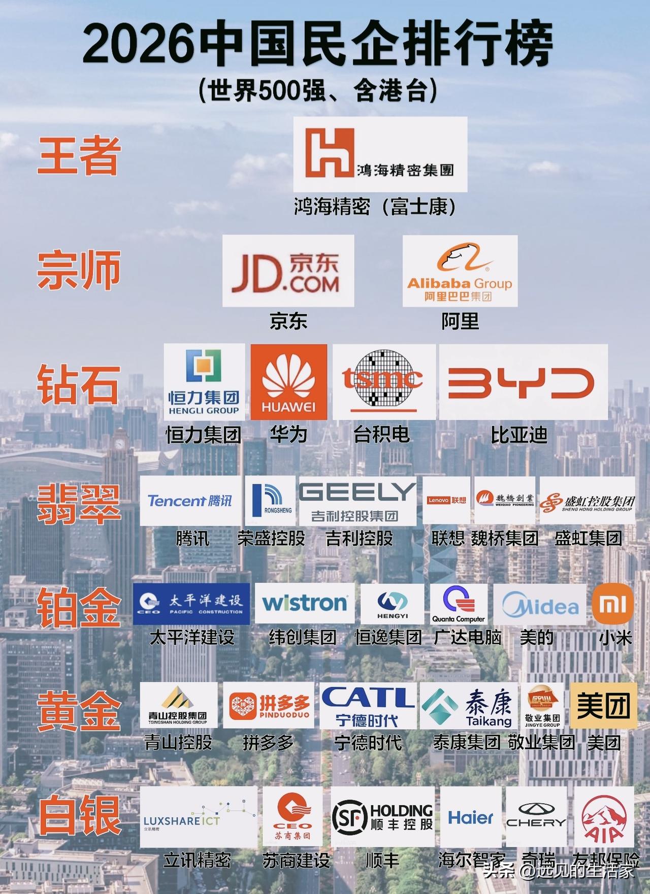 2026民企世界500强榜单，看懂各家民企的实力差距！这份榜单统计进入世界
