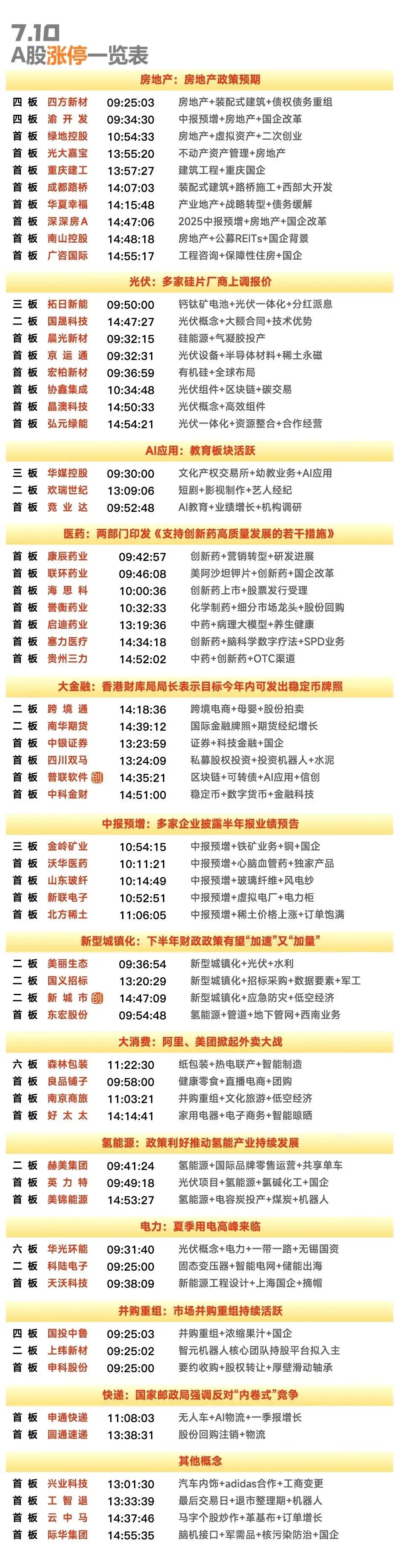 7月10日复盘：跨境通、拓日新能、华光环能、渝开发、塞力医疗隔日走势的一些看法！
