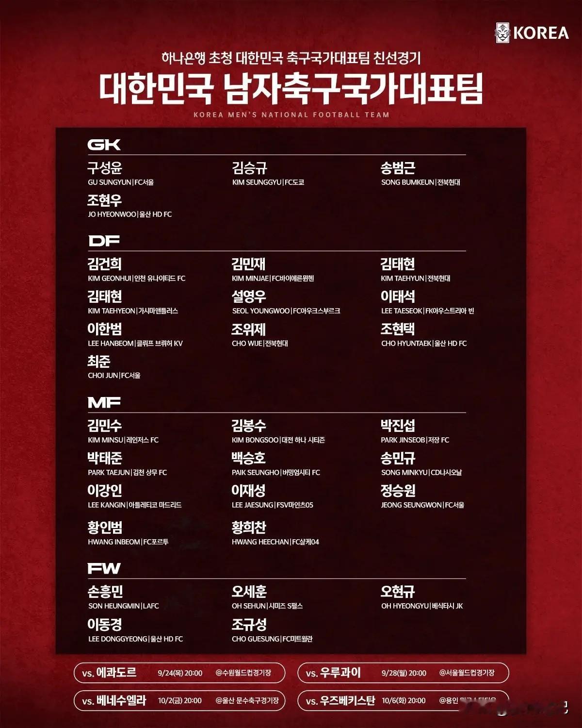 韩国足协于2026年9月14日公布了新一期国家队30人大名单，这是临时主帅罗伯特