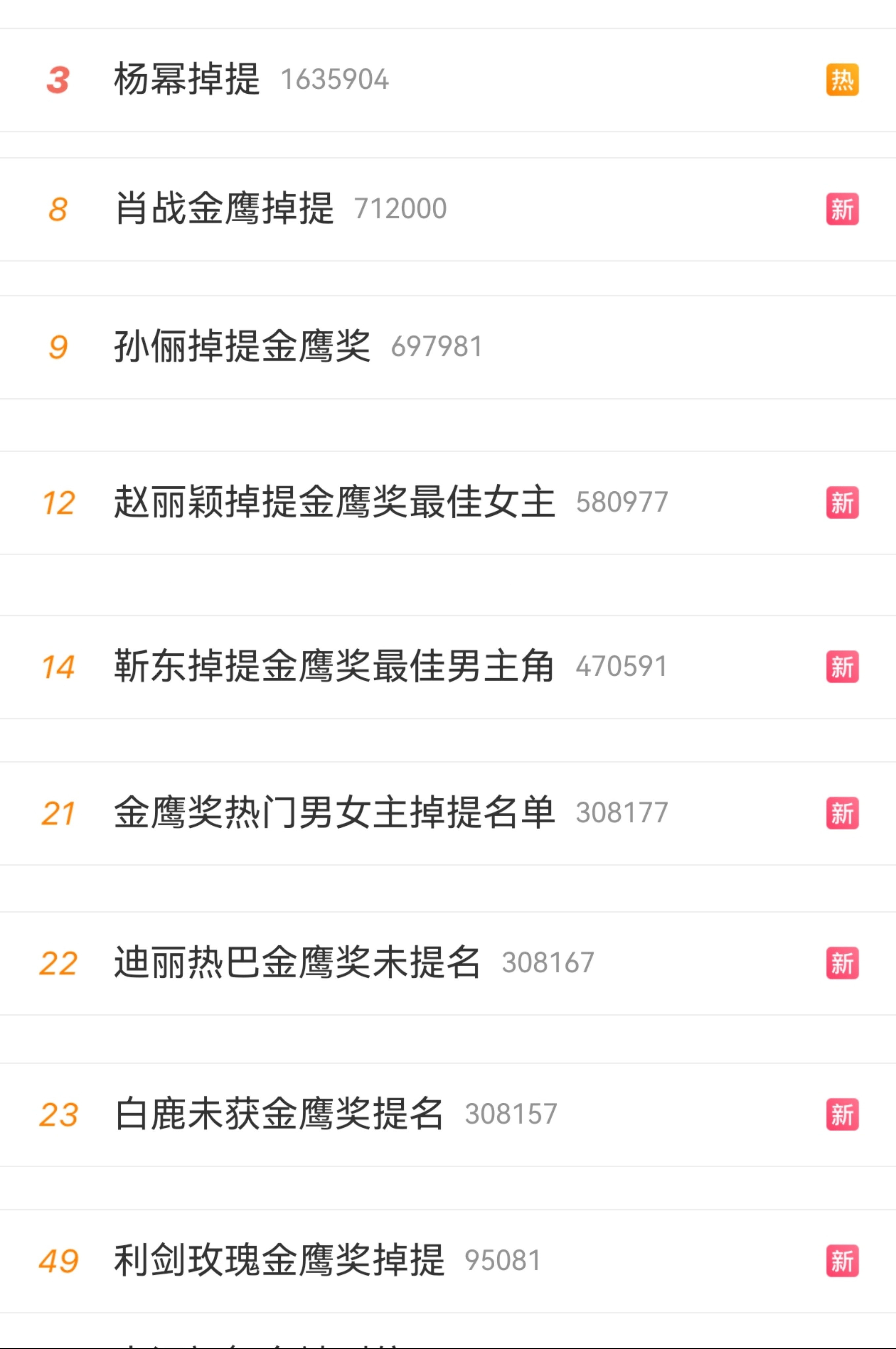 掉提的人撑起金鹰奖热度的半壁江山🙉