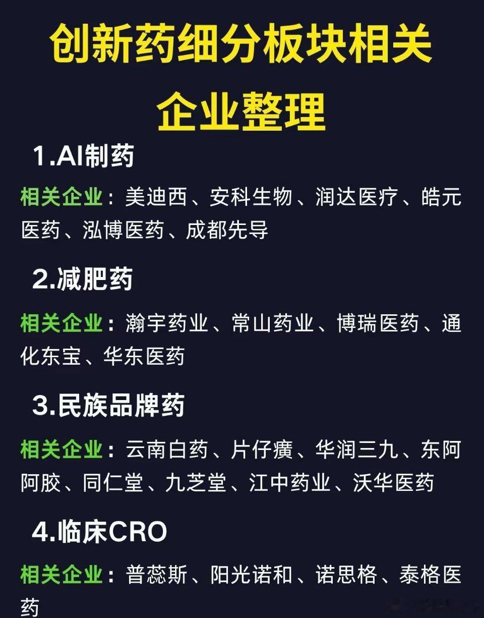 创新药细分板块相关企业整理！依托ZC鼓励与国产创新提速，创新药成为医药板块长期核