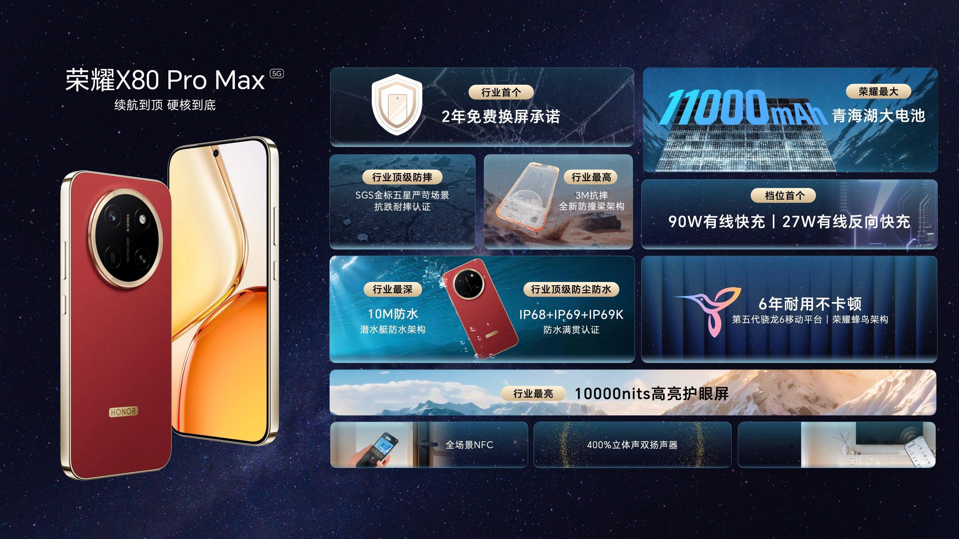 荣耀X80ProMax国补完1699，这价格确实没谁了，X系列今年又要成