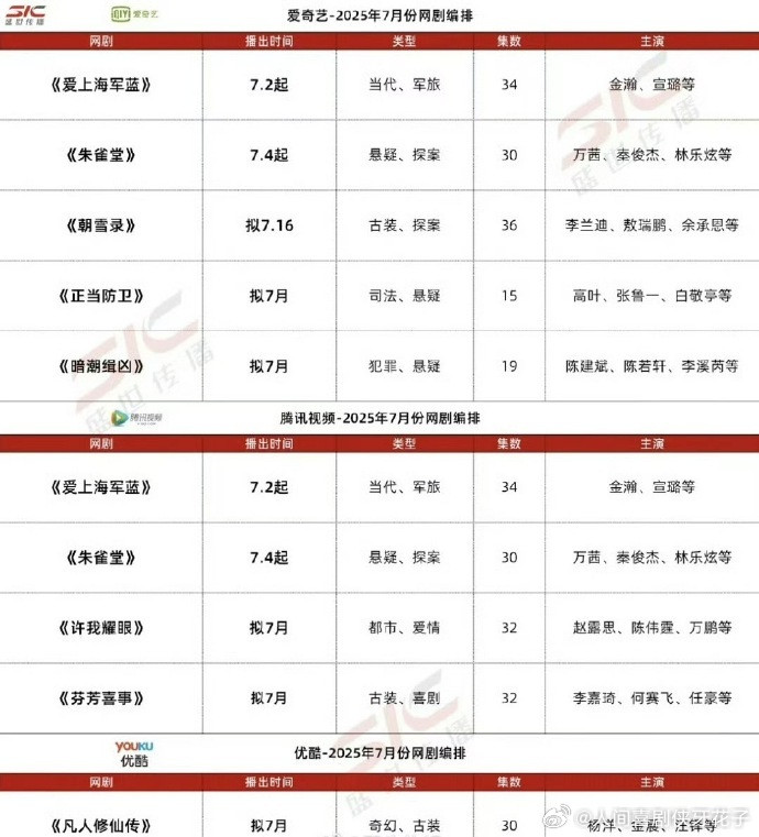 三大视频平台7月网剧编排获得关注，各家推出的重点剧集制作精良，暑期档竞争颇具看点