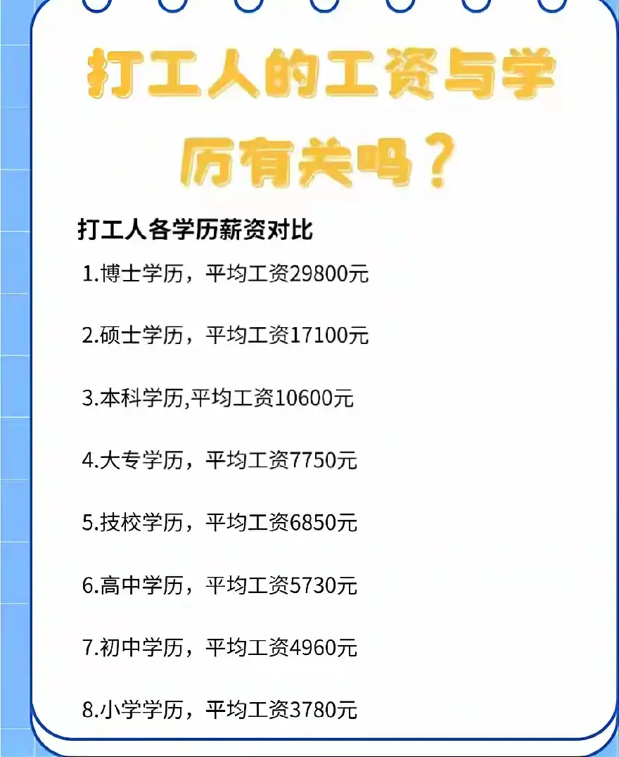 不同学历工资收入，跟你们符合吗