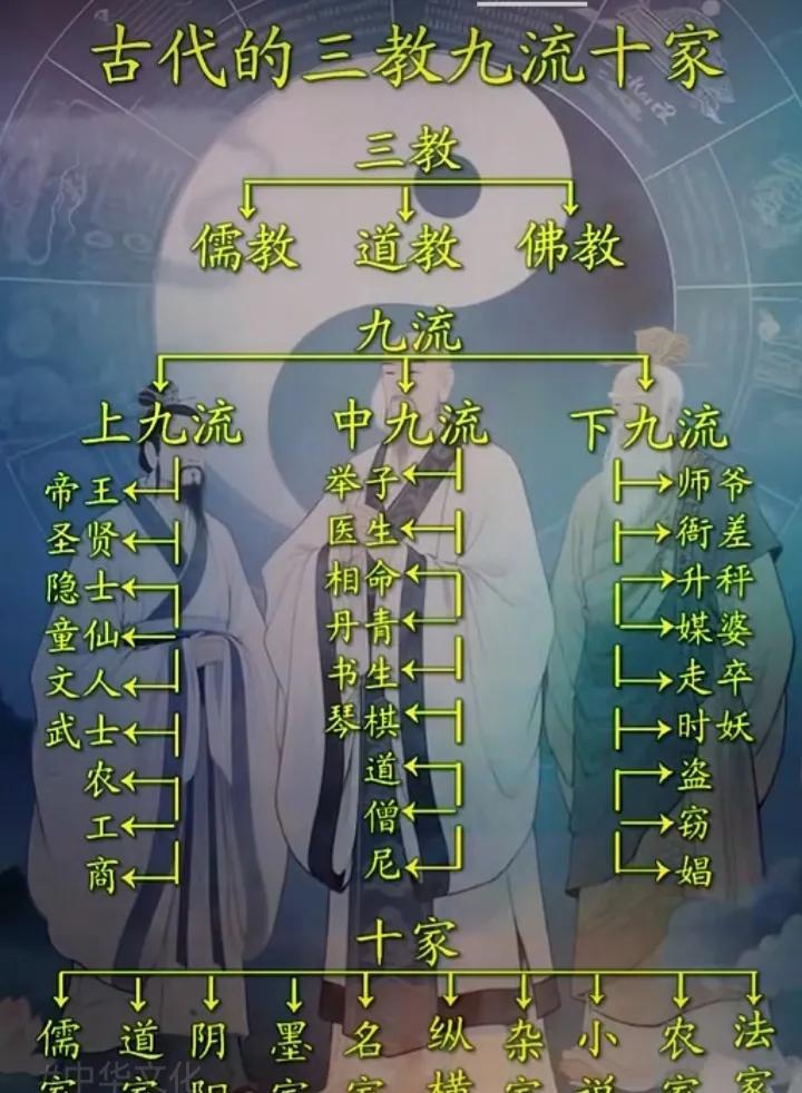 古代的三教九流十家