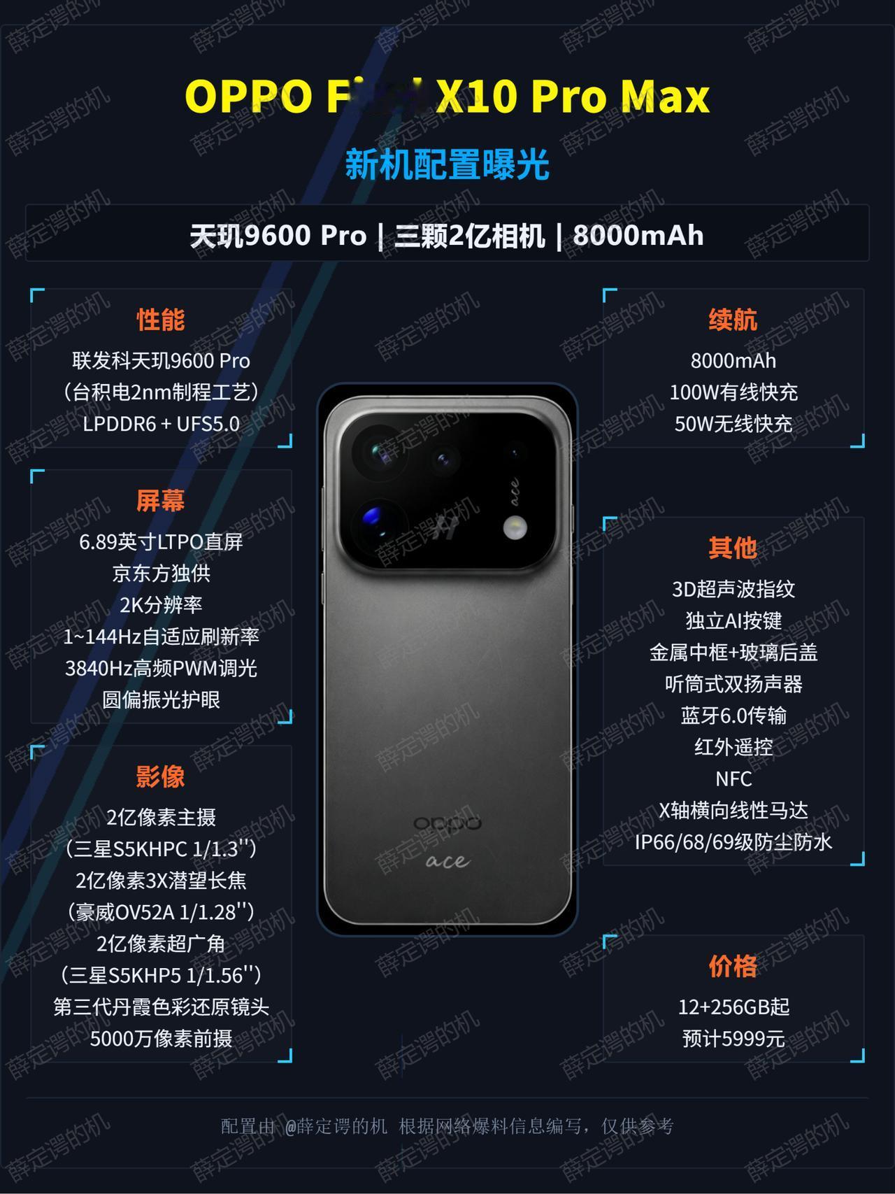 2亿+2亿+2亿，OPPOFindX10ProMax影像太激进！据爆