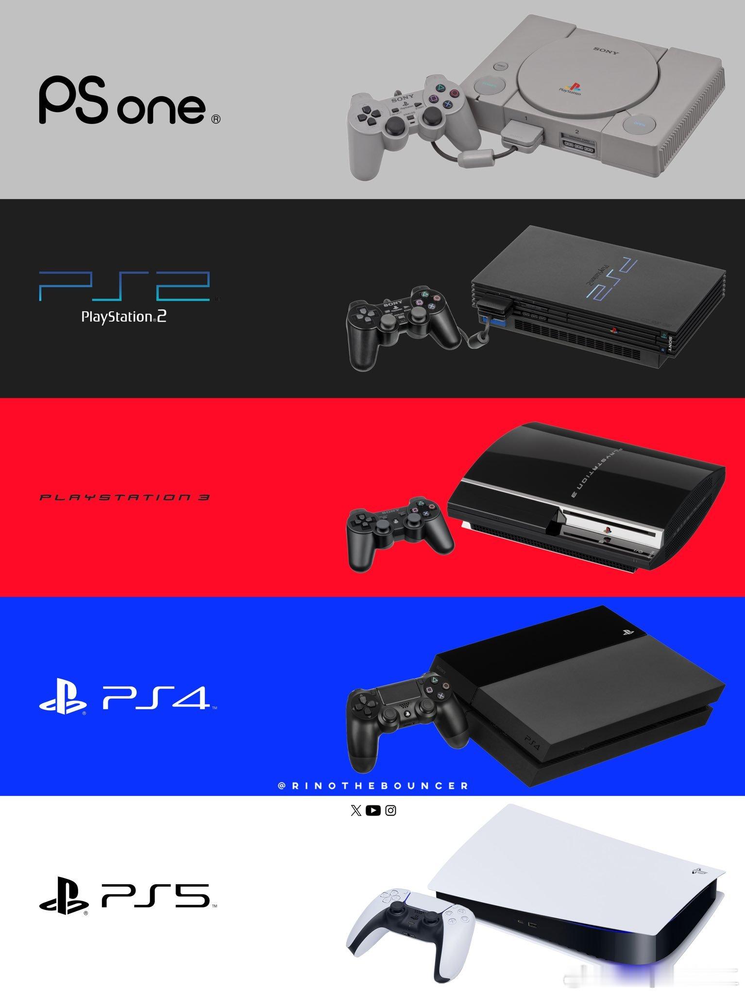 根据外网数据-PS5近日被广大索尼粉丝评为最差一代主机，没有大作，缺乏新IP，太