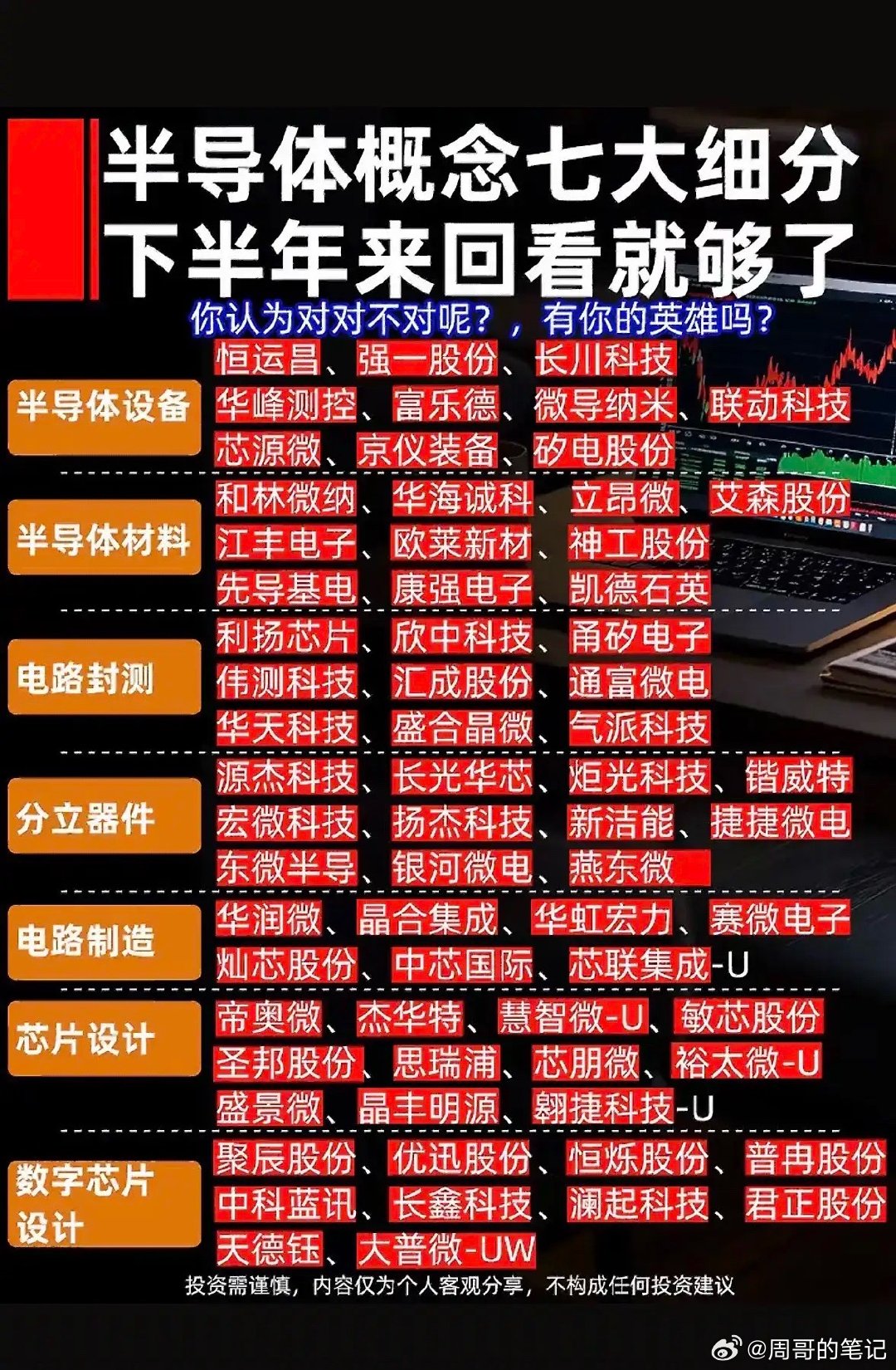 这份半导体细分清单，适合用来熟悉产业链！表格把半导体分成设备、材料、封测、芯片设