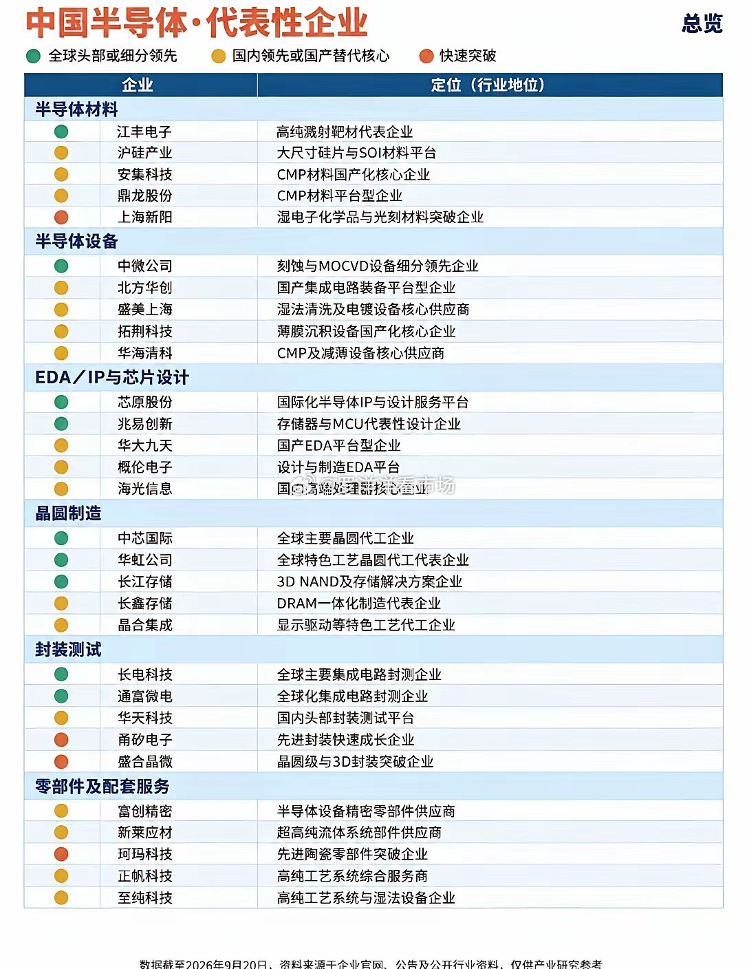 中国半导体·代表性企业半导体​​​