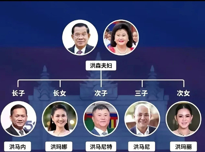 柬埔寨成洪森家天下柬埔寨，一个拥有1700万人口的国家，