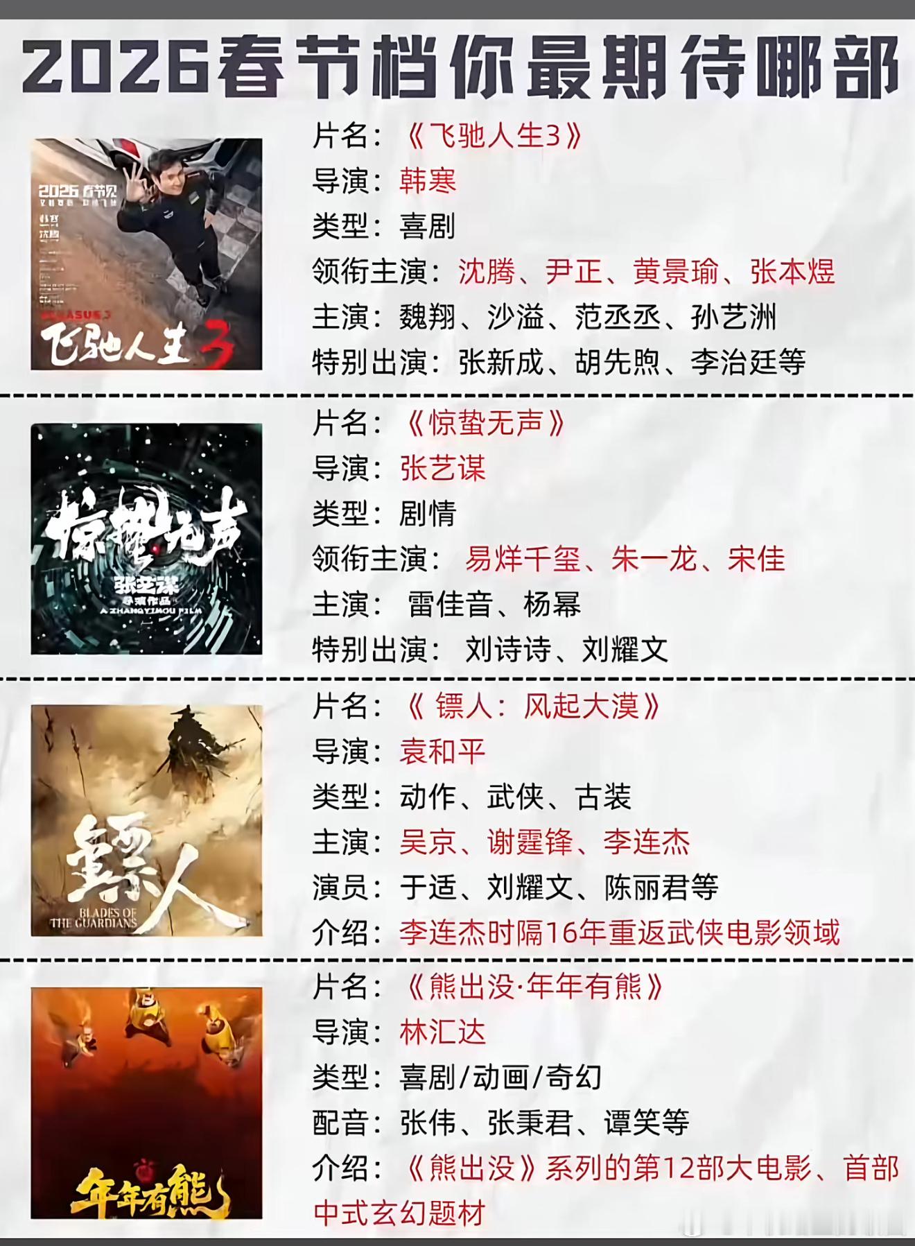 去年春节档有哪吒带头，国产电影行情一片欣欣向荣，出去哪吒的总记录，春节档电影七八