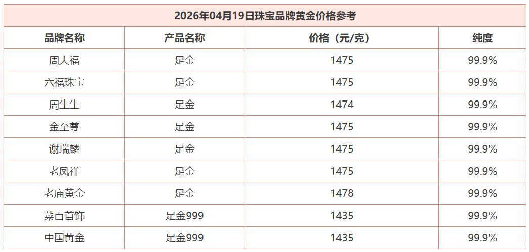 今天是4月19日，国内商场里面品牌黄金价格处于高位。通过下面的数据，可以