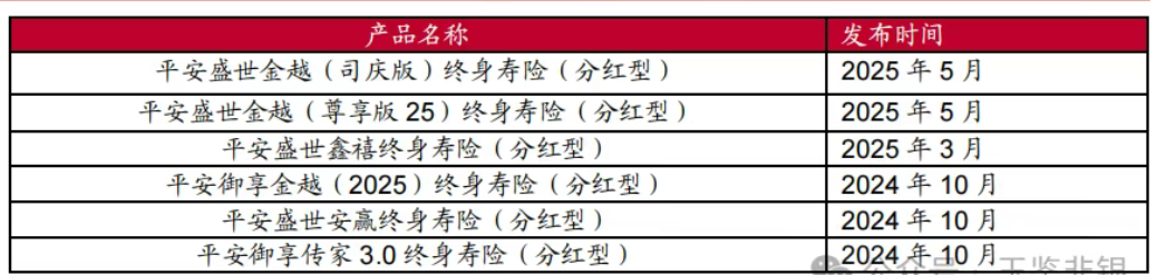 改革见成效, 中国平安步入高质量发展收获期