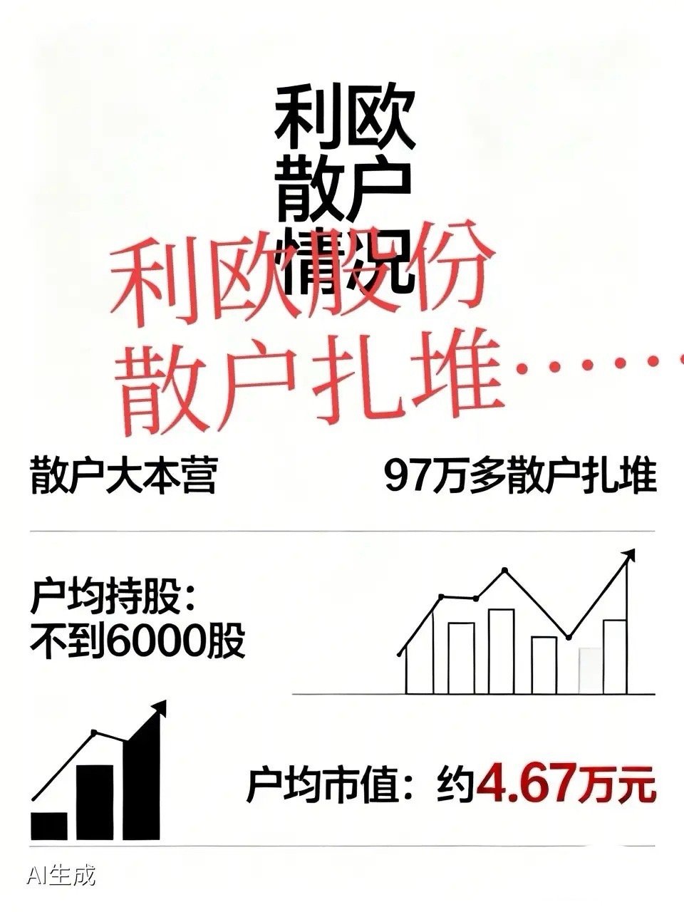 利欧股份（002131）的散户……现在的利欧其实就是散户大本营，97万多散户扎堆