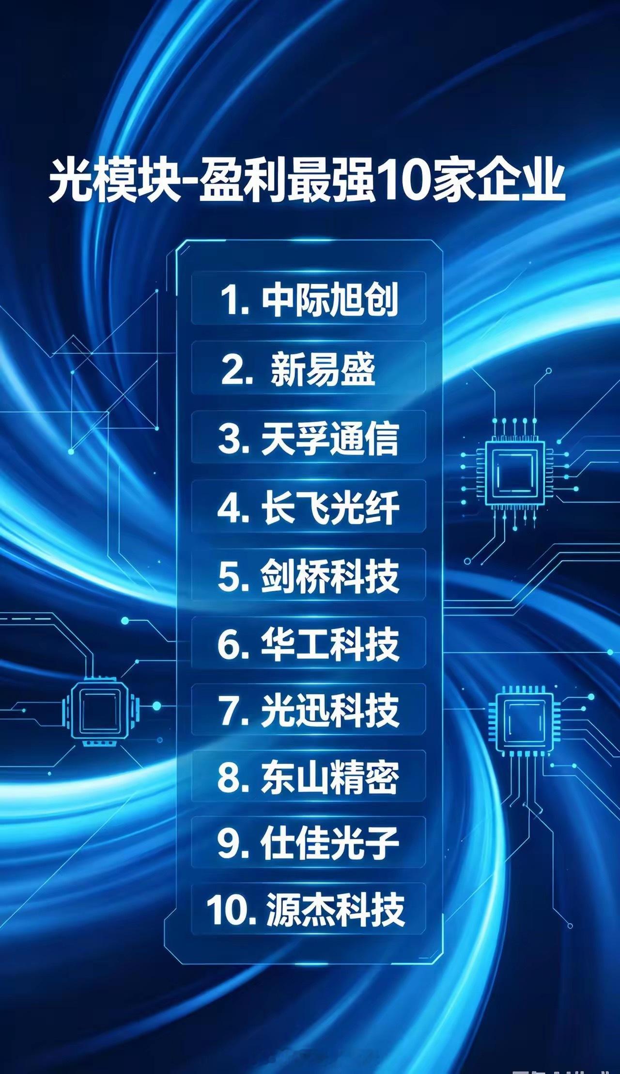 光模块-盈利最强10家企业。