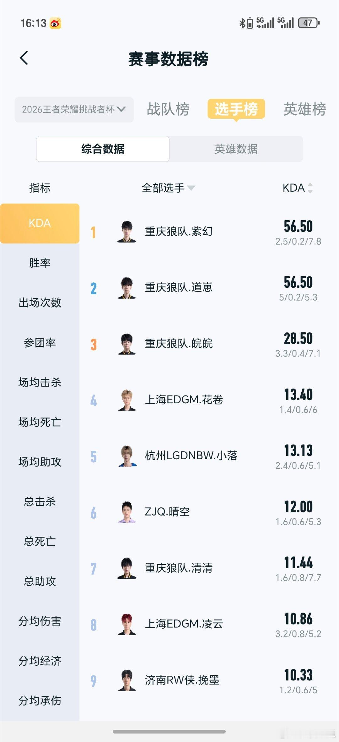 狼队这恐怖的KDA
