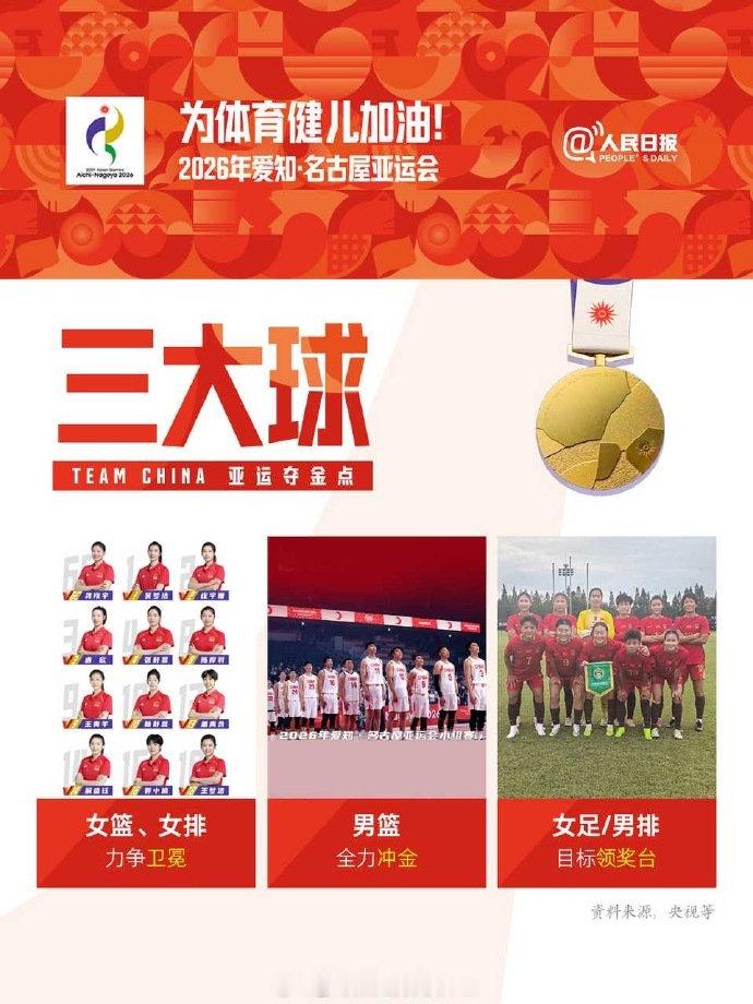 #U23国足铜牌#本届亚运会的三大球成绩排名1、🏐女排金牌2、⚽男足铜牌2、🏀女篮铜牌4、⚽女足
