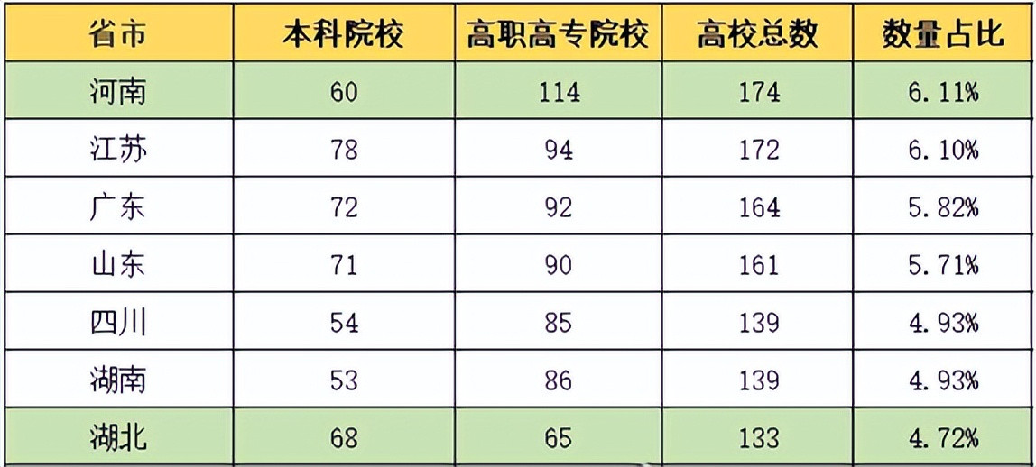 河南<em>高等</em>教育真的那么差吗?