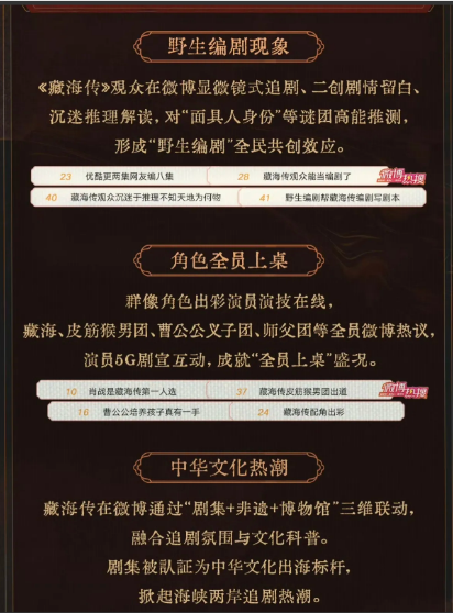 真正的现象级大爆剧，不用发卖配角炒热度！[赞]主角配角全员上桌，一团和气，因为主