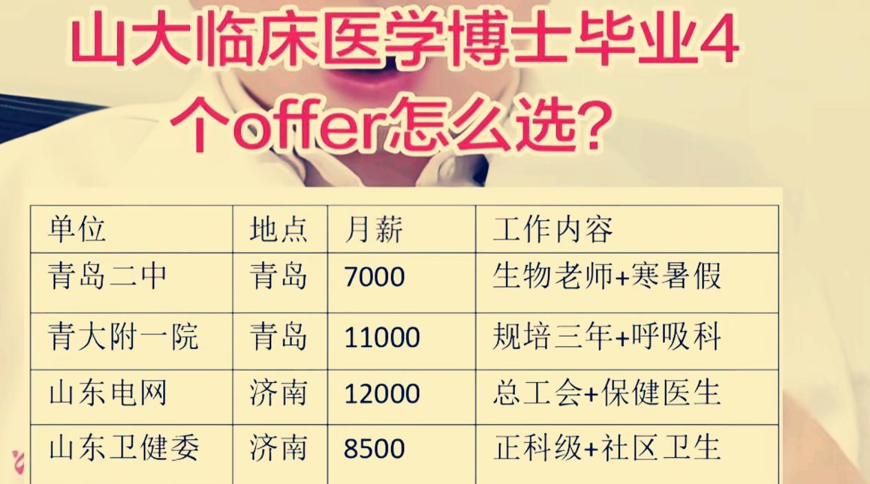 山大临床医学博士拿到的4份工作offer，四份岗位地点、薪资、工作内容差别很大，