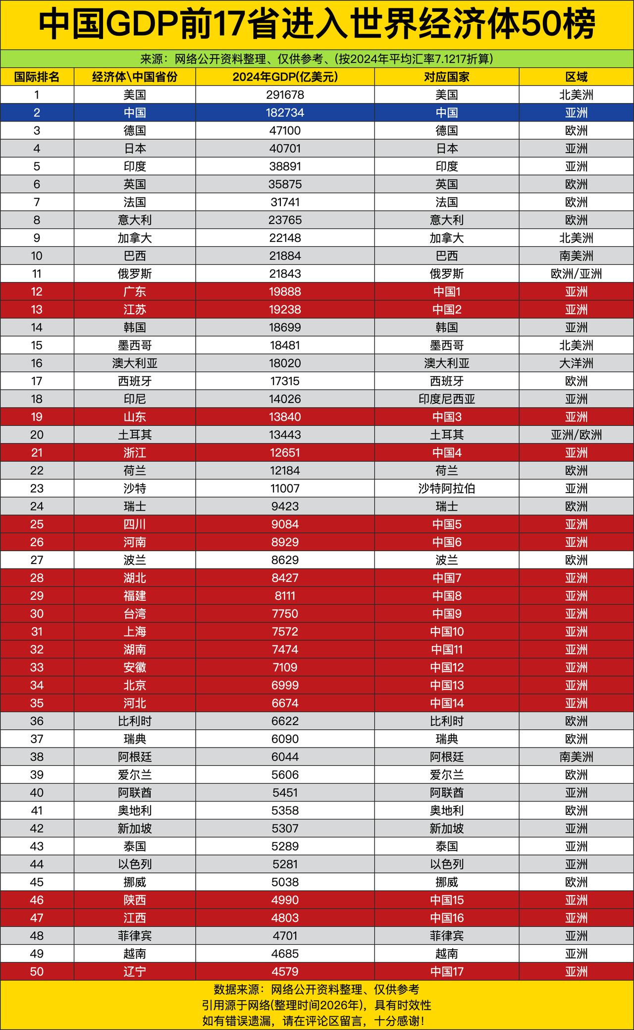 广东GDP19888亿美元，江苏19238亿——这哪是两个省在比经济，分明是“