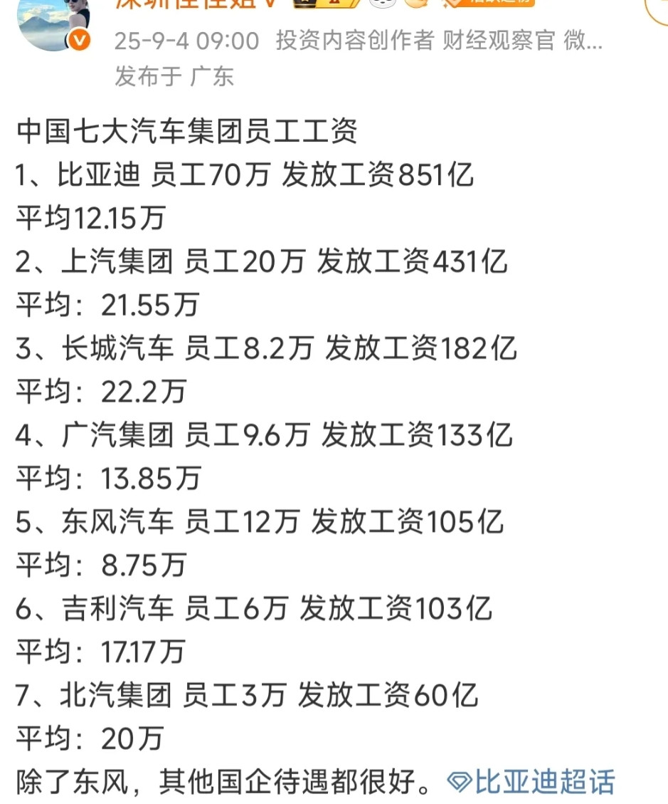 自主汽车品牌人均工资曝光，如果是你你会选择哪家公司？第一名长城人均22.2万，