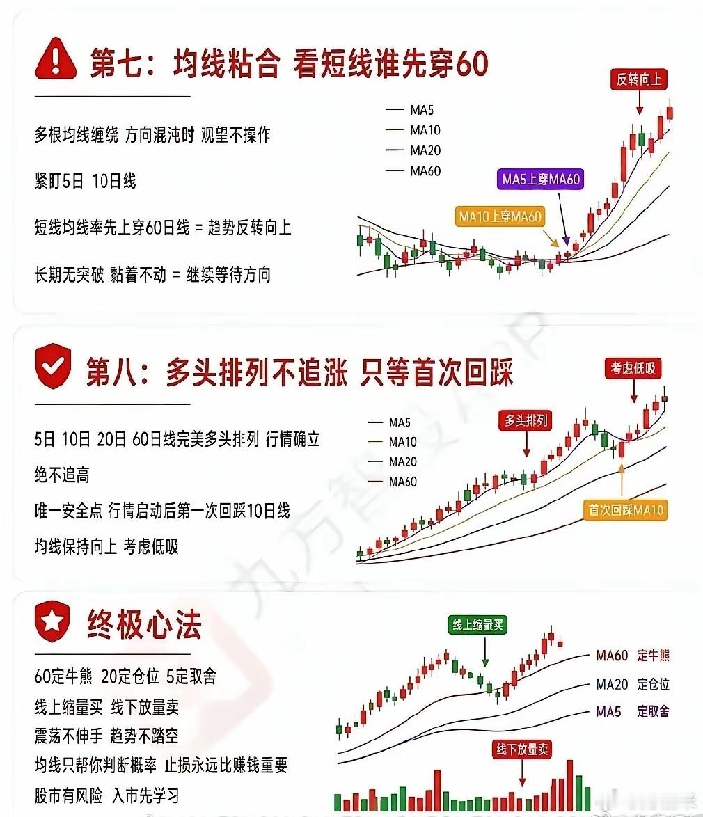 炒股时，很多定律值得关注，比如均线口诀很实用。很多股民死磕5日线，结果越亏越多。