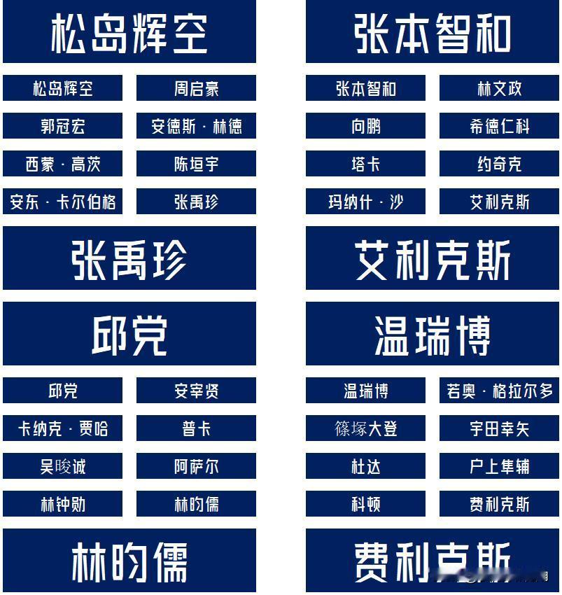 【松岛辉空菲利克斯领衔！横滨冠军赛男单签表出炉！】国乒四人参赛，周启豪、陈垣