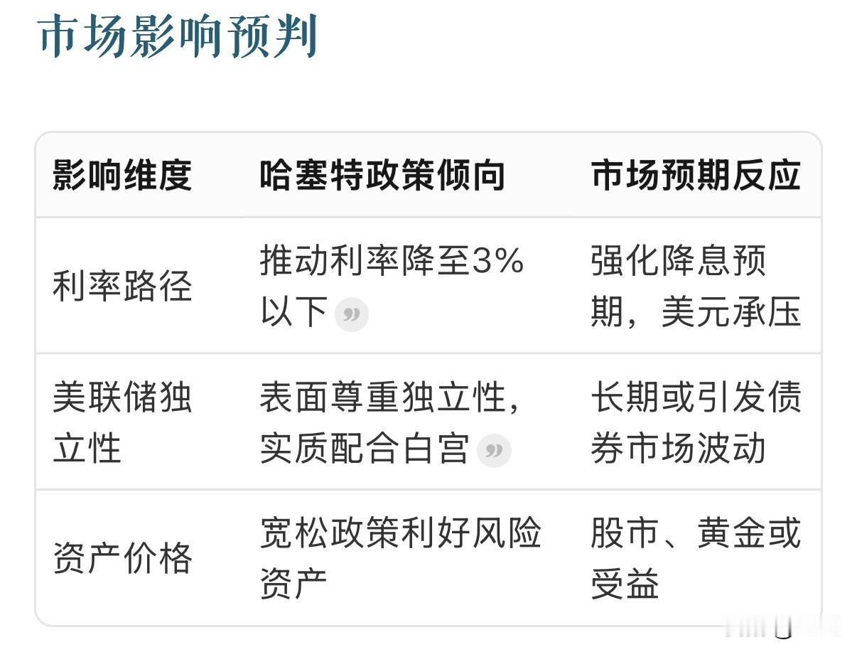 不管是谁，美联储都会变成“特朗普央行”！特朗普“点将”哈塞特：美联储新掌门呼之