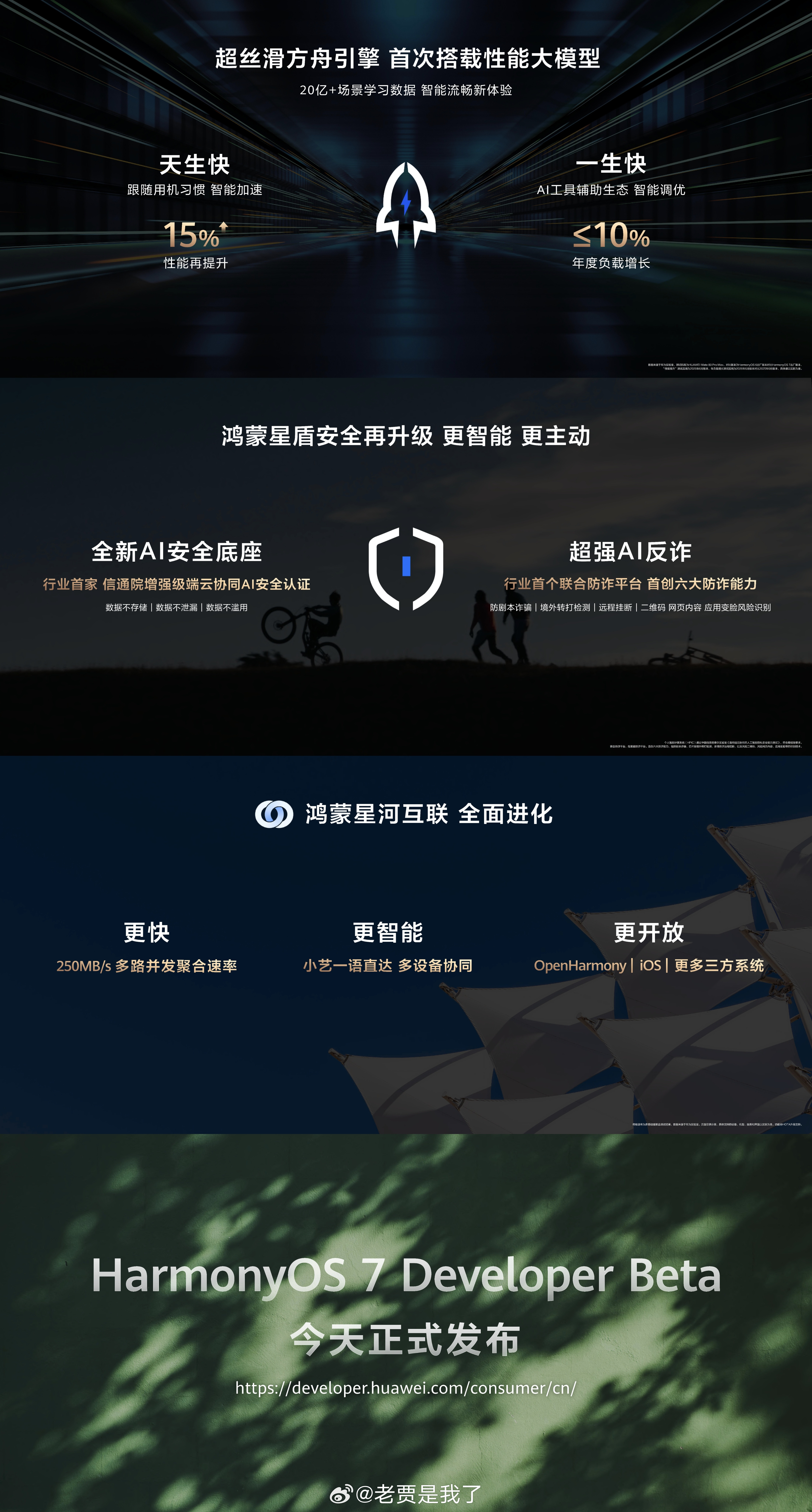 余总在HDC2026上正式官宣鸿蒙操作华为鸿蒙7首次亮相华为开发者大会Har